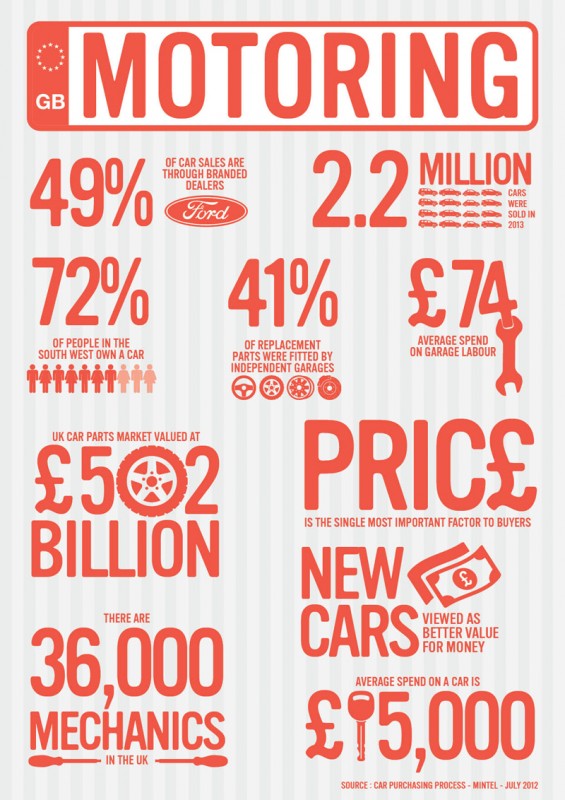 Car Garage Infograph