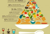 Eating Out Infograph