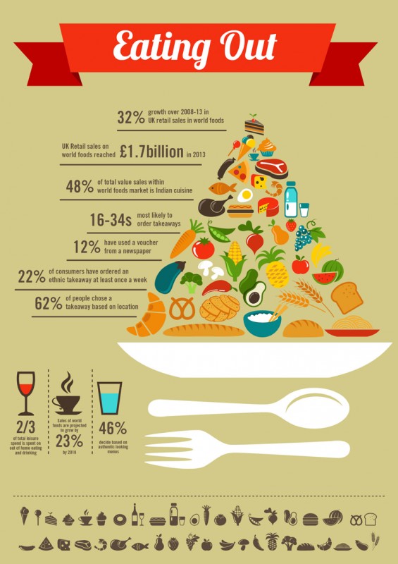 Eating Out Infograph