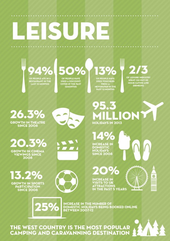 Leisure Infograph