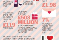 Valentines Infographic