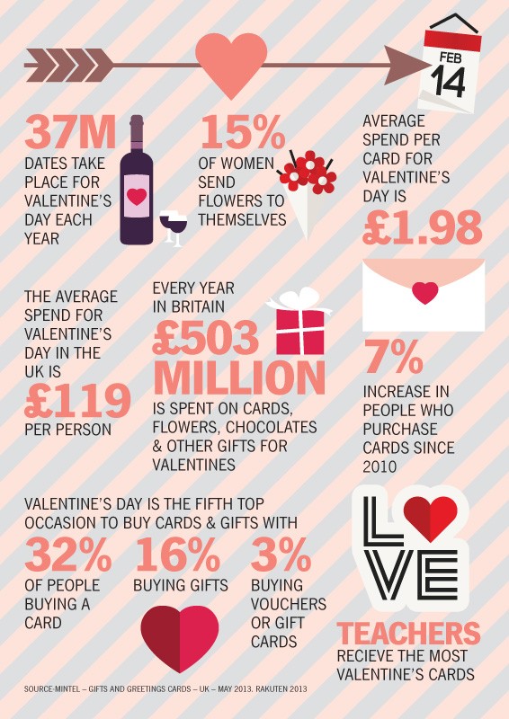 Valentines Infographic